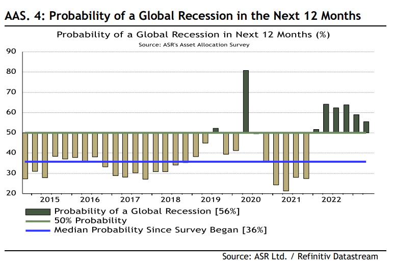 Bloomberg s John Authers On Key Surprises From The ASR Asset Allocation 